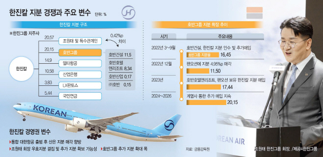 basic_2022