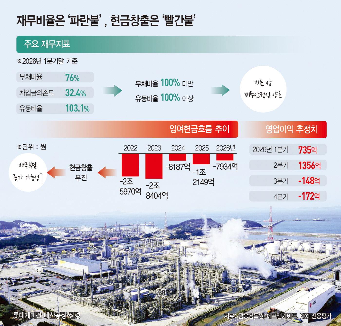 마켓파워 롯데케미칼