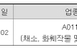 [단독] ‘SM 우오현 회장 딸’ 우연아, 수도권 녹지..