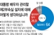 [여론조사]“제2부속실 부활·국회의장 정치 중립 지켜야”