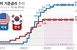 한국은행, 기준금리 연 3.5% 동결…11회 연속