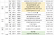 [분양캘린더]9월 첫째 주, 전국 5곳서 3495가구 분..