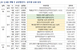 [분양캘린더] 9월 셋째 주 전국서 6106가구 공급…강..