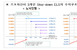 홍콩H지수 손실 여파… 시중은행, ELS 판매 ‘반토막’