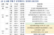 [분양캘린더] 10월 첫째 주 전국서 3813가구 공급