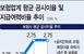 금리 인하 여파에…생보업계 영업 경쟁 주춤해지나