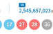 제1143회 로또 ‘10·16·17·27·28·36’ 당..