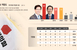 국힘 대선후보적합도 김문수 31%, 한동훈 23%, 홍준..