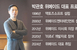 박관호 위메이드 대표 복귀 1년…개발자 눈으로 미래를 설..