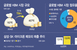 ‘메모리 3강’ 대만서 한자리… ‘HBM4’ 엔비디아 공..