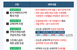 10·15 대책에 김포·양주·파주 반사이익 기대