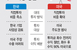 관세 협상 막바지 단계 중론… “자동차·조선·반도체 운명..