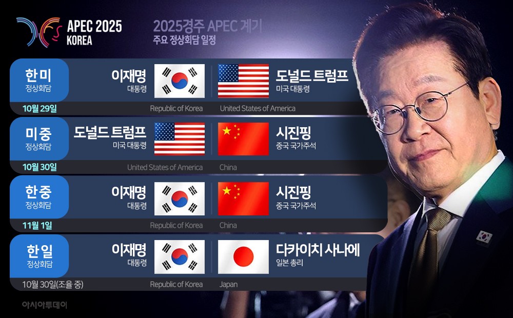 미·일·중 정상 경주 집결…‘APEC 외교 큰 장’ 등판..