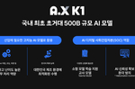 SK텔레콤, 초거대 AI ‘A.X K1’ 공개…국내 최초..