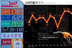 12월 소비자물가 2.3%↑…고환율에 석유류 6.1% 급..