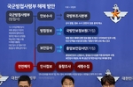 방첩사 기능 이관·폐지…방첩정보 기능 국방안보정보원 신설..