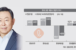 ‘체질개선’ 외친 롯데 신동빈, 인적쇄신 후 첫 로드맵..