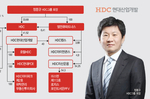 210억→1000억원 성장한 엠엔큐투자, HDC 지분 매..