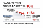 ‘조단위 빅딜’ 기대했더니…알테오젠 주가 하루만에 18%..