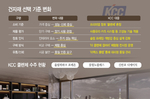 “가격보다 성능”…KCC ‘프리미엄 창호’ 강남서 통했다