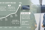 삼성전자, 시설투자·R&D에 역대 최대 110조…노조는..