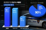 [단독] 정부는 ‘최대 61% 감축’ 속도 내는데…온실가..