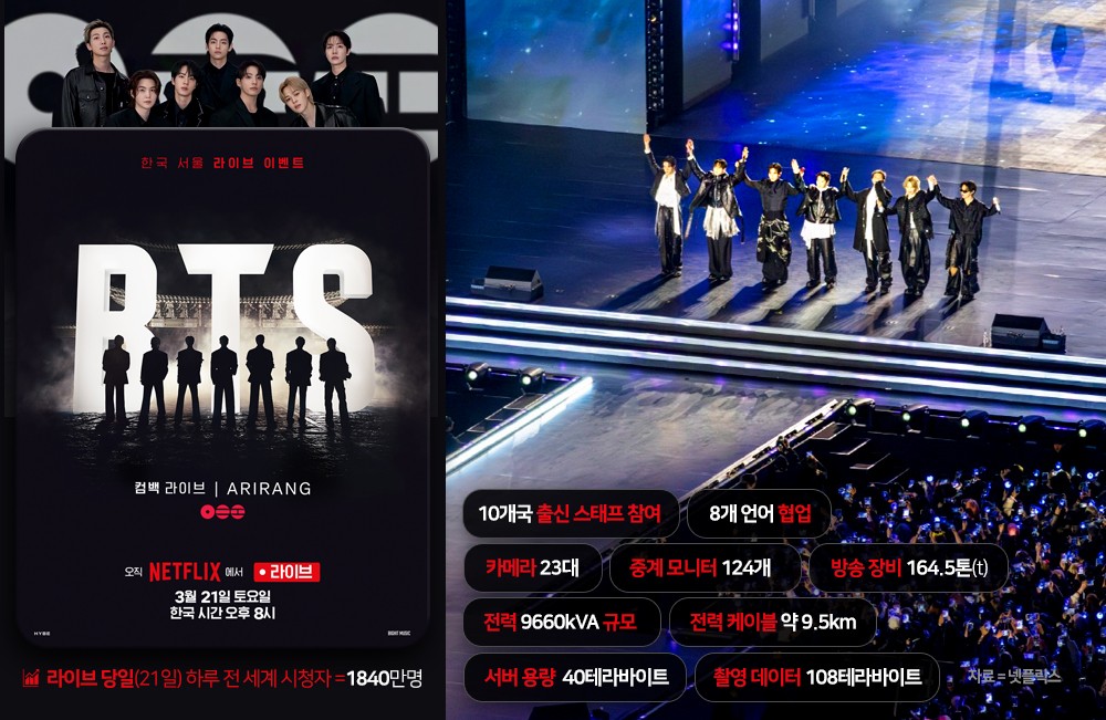 넷플릭스서 생중계된 ‘BTS 컴백 라이브’, 전세계 18..