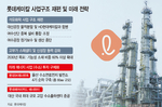 롯데케미칼, 대산공장 분할·합병… ‘스페셜티’ 전환 승부..