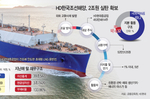 [마켓파워] 재무 여력에도 EB 택한 HD한국조선해양…‘..