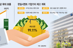 한일시멘트, 배당성향 99%…실적 감소에도 ‘초고배당’..