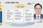 박상신 ‘선별·내실 전략’ 적중…DL이앤씨, 美 SMR·..