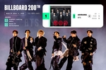 BTS, ‘아리랑’ 빌보드 200 2주 연속 정상…K-팝..