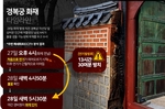 경복궁 화재 13시간 방치…용의자 이미 한국 떠났다