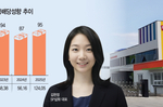 [마켓파워] 실적 하락에도 배당 늘린 SP삼화, 밸류업으..