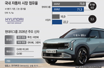 현대차·기아, 4.6%p 밀렸다…‘점유율 방어’ 승부수..