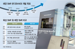 ‘바다 위 원전’ 글로벌 경쟁 가시화… 한국형 해상 SM..