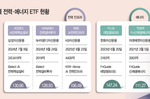 AI가 끌어올린 전력·에너지주… ETF 수익률 ‘100%..