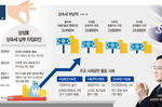 삼성家 12조 상속세 완납… ‘노블레스 오블리주’ 모범..