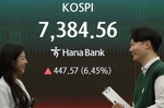 [사설] 꿈의 코스피 7000… 쏠림·빚투는 경계해야