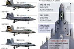 KF-21 ‘전투용 적합’ 판정 획득, K-항공 방산,..