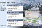 ‘포레나’ 없어도 “포워드”…한화 건설부문, 복합개발·인..