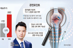 ‘TG-C’ 상용화 기대감… 나홀로 강세장 맞은 코오롱티..