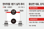 한미약품, 황상연 체제 첫 조직개편… 키워드는 ‘비만치료..