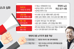 커지는 노사갈등에… 현대차, 노무 컨트롤타워 사장급 격상