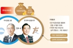 매물로 나온 롯데손보… 우리금융·한투지주 ‘2파전’ 유력