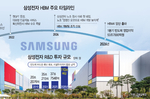 ‘HBM 패착’ 경영진 탓한 삼성노조… R&D 성과나자..