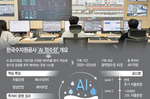 [통합물관리, 미래를 연다②] 사람 경험 대신 축적 데이..