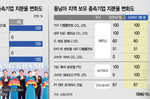 동남아 확장에 열 올리는 대우건설…싱가포르·베트남 자회사..