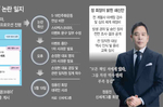 정용진 ‘스벅 사태’ 대국민 사과… “신세계그룹 전면 쇄..