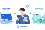 “청년도약계좌 갈아탈까”… ‘청년미래적금’ 실익 따져보니